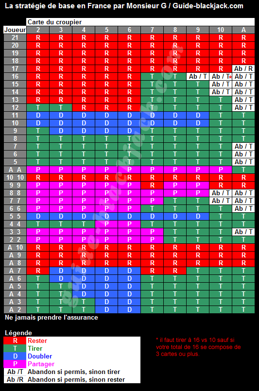 tableau blackjack